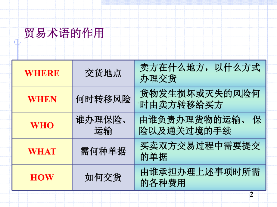 贸易术语完整版课件.pptx_第2页