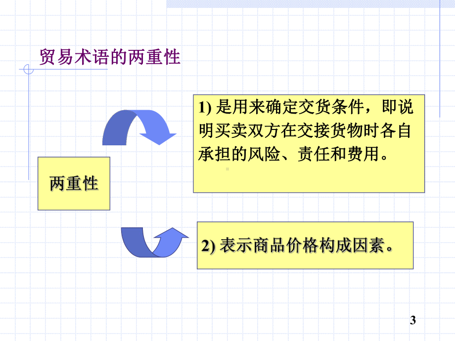 贸易术语完整版课件.pptx_第3页