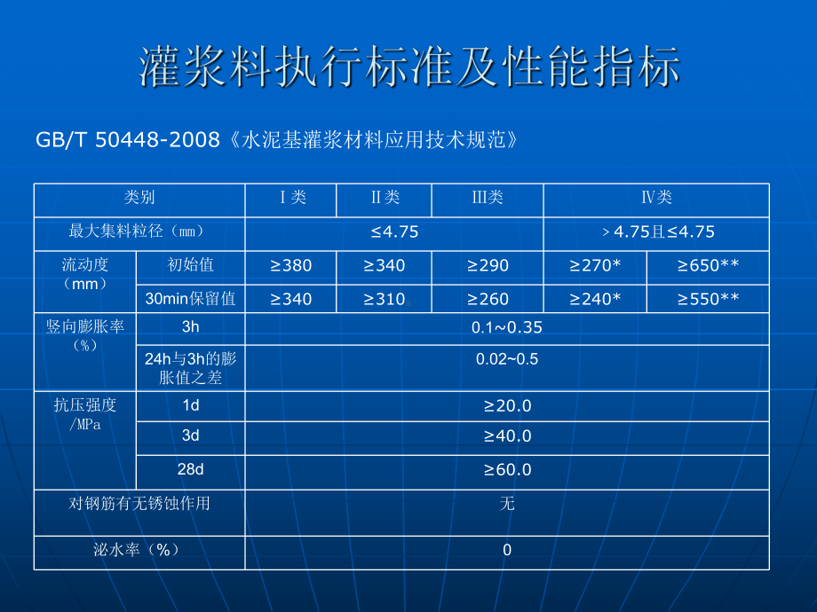 水泥基灌浆料施工方法灌浆料讲义课件.pptx_第3页