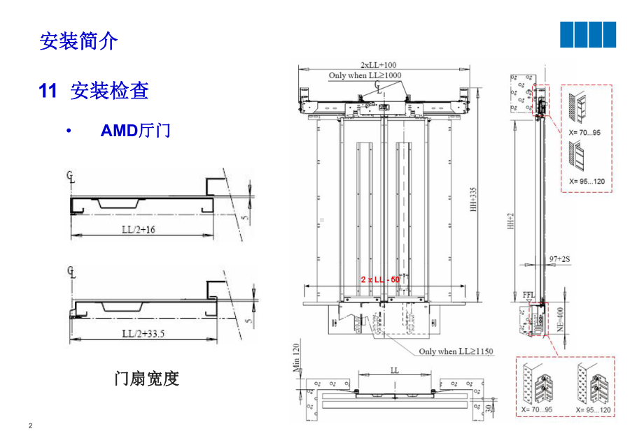 通力电梯安装03安装简介专题培训课件.ppt_第2页