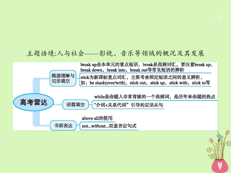 高考英语一轮复习-Unit-5-Music课件-新人教版必修二.ppt_第2页