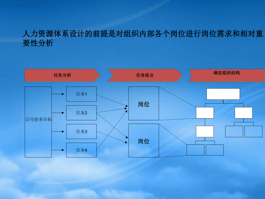 角色模型与技能模型LRBG.pptx_第3页