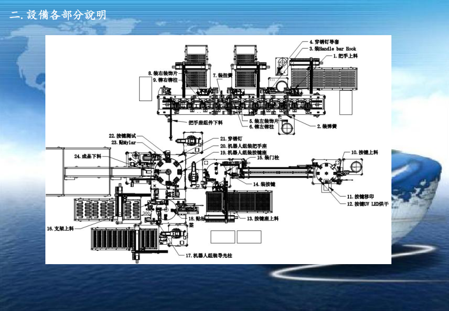 自动化线技术规格书.pptx_第3页