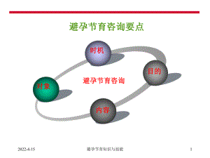 避孕节育知识与技能课件.pptx