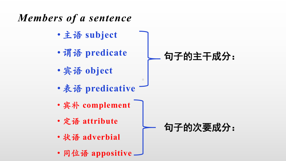 高中英语-句子成分及五种基本句型-课件.pptx_第3页