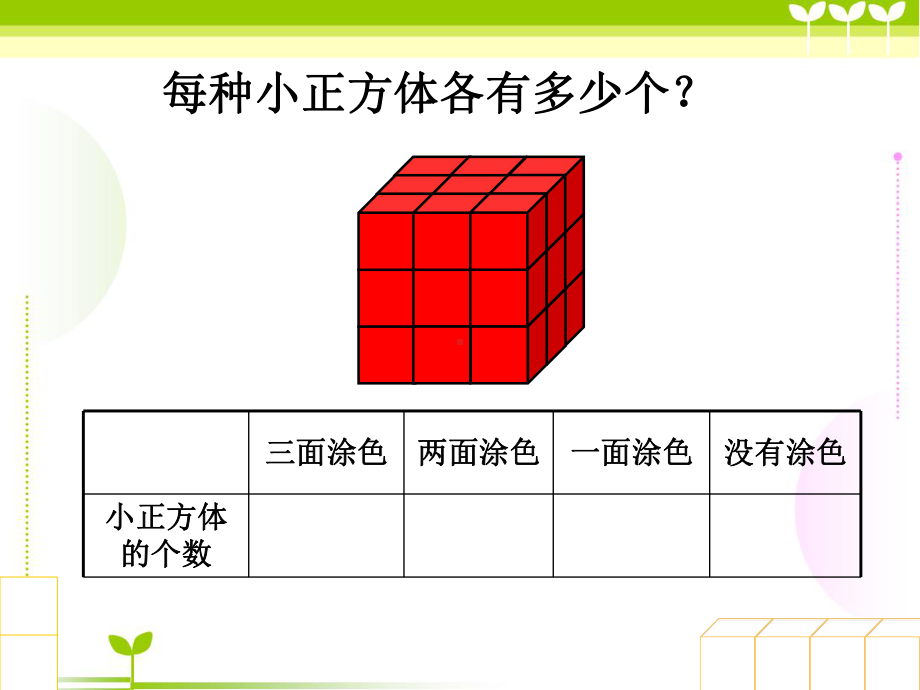 正方体涂色问题终稿课件.ppt_第3页