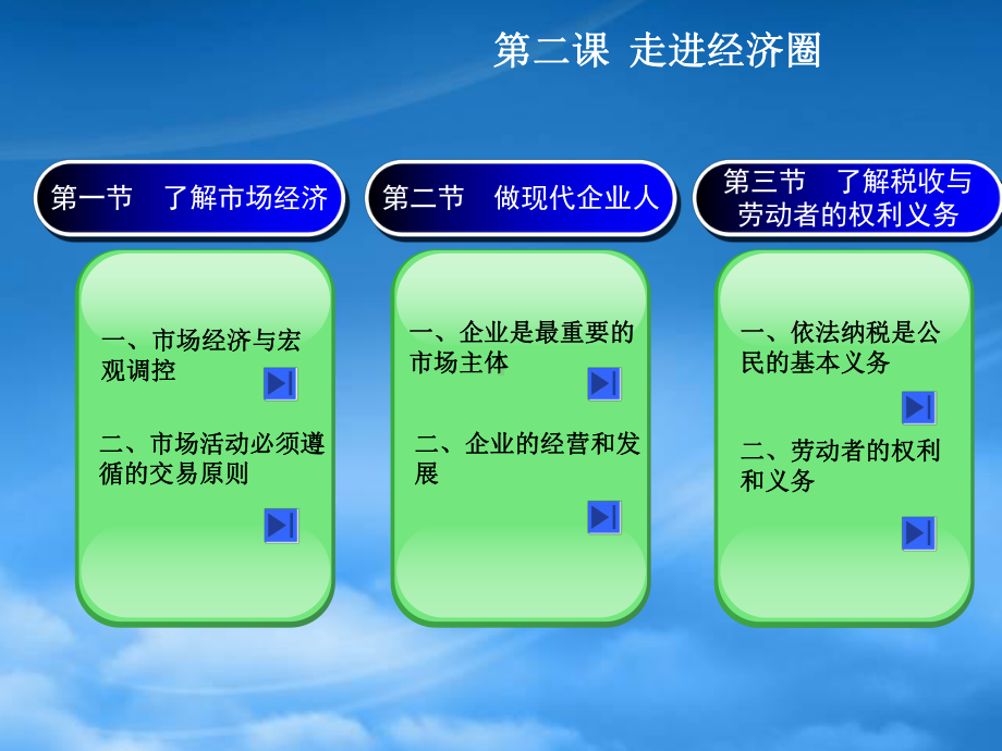 第二课走进经济圈.pptx_第2页