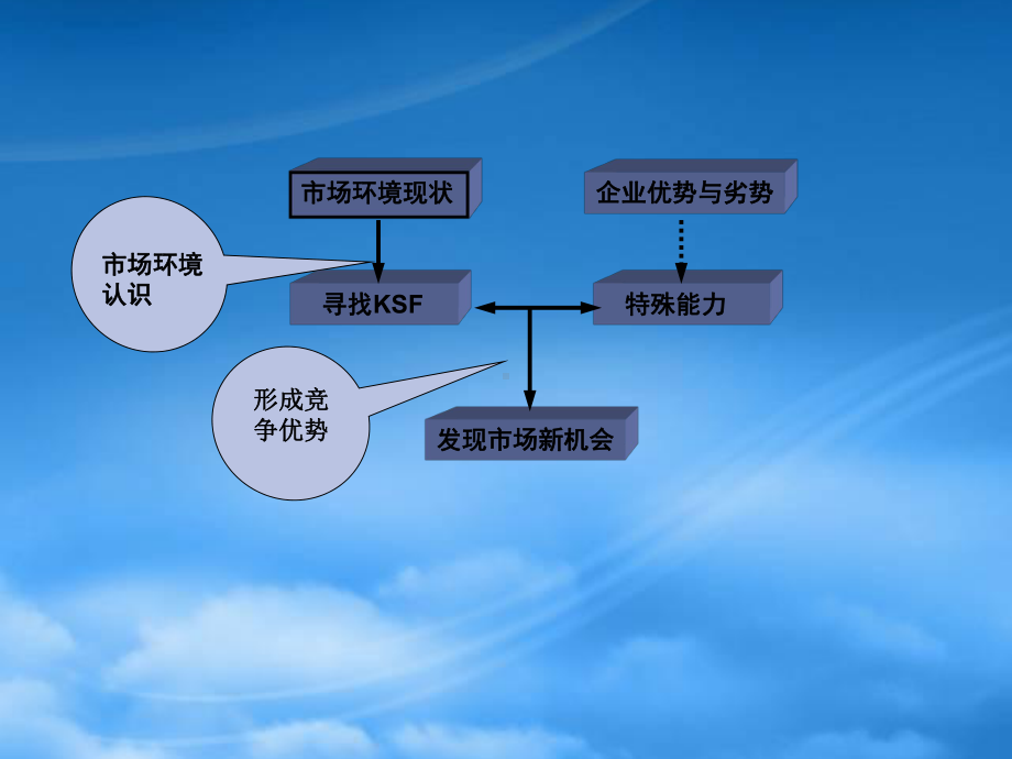 经营战略简单概述.pptx_第3页