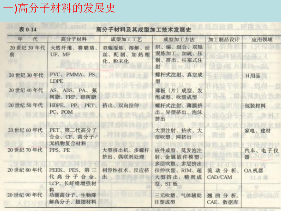 高分子材料成型加工原理课件.pptx_第3页