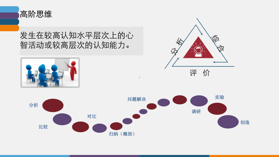 融合高阶思维能力的教学设计课件.ppt_第3页