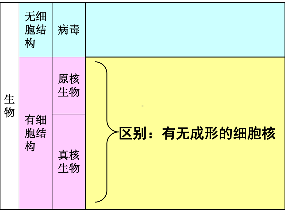 高考生物总复习-ppt课件.ppt_第3页