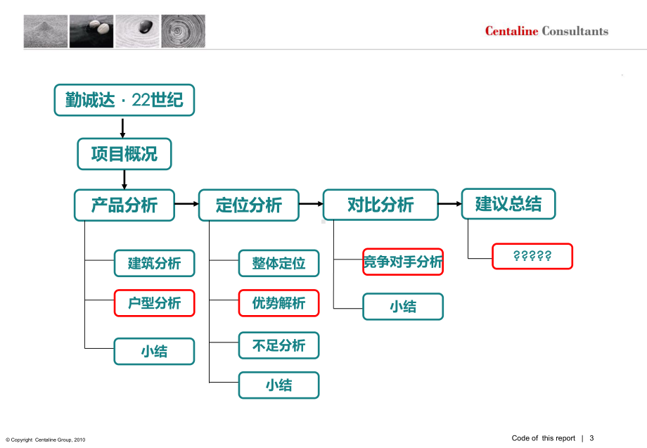 标准踩盘市场调研报告PPT课件.ppt_第3页