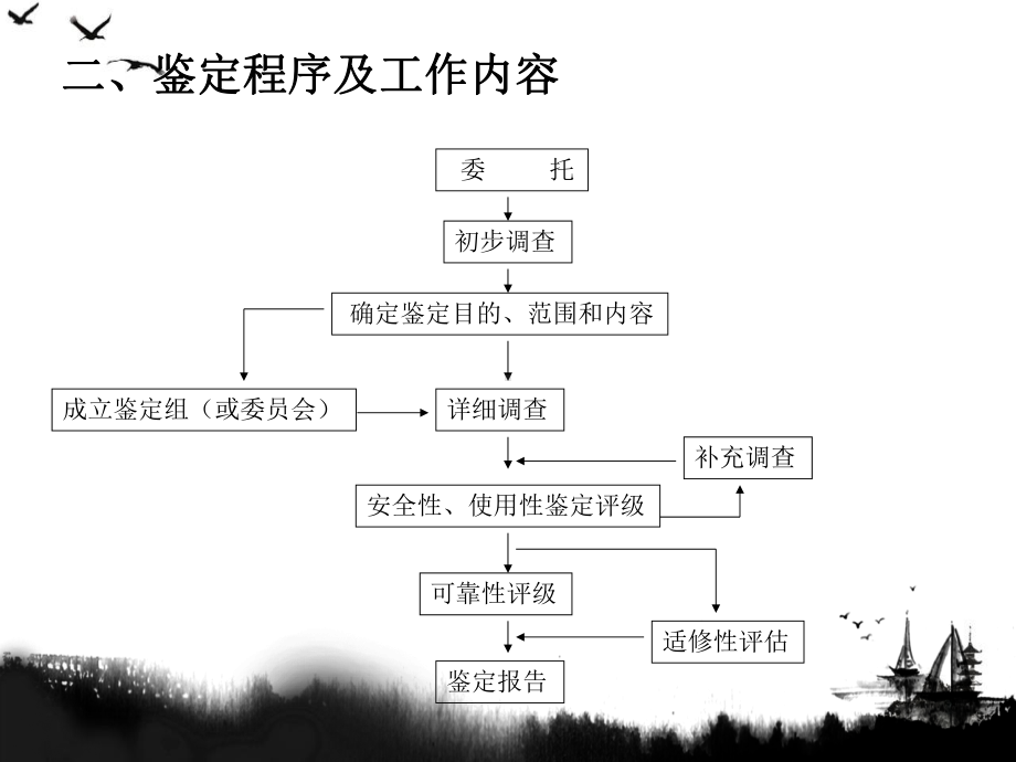 民用建筑可靠性鉴定标准(PPT52页)课件.ppt_第2页