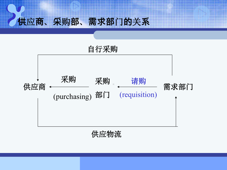 采购计划和采购预算PPT课件.pptx_第2页