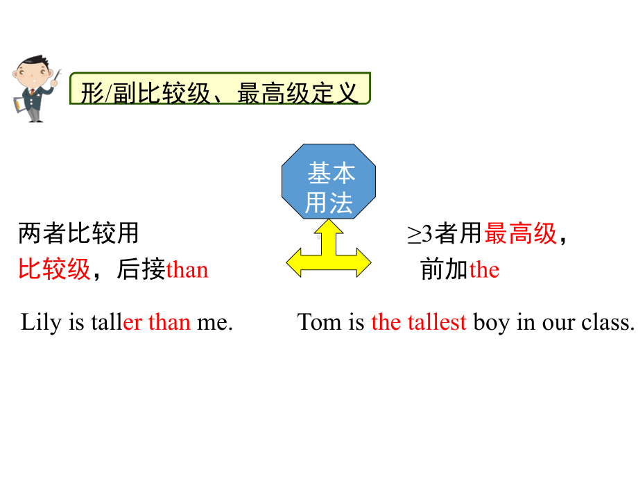 译林版八年级上英语语法课件.ppt_第3页