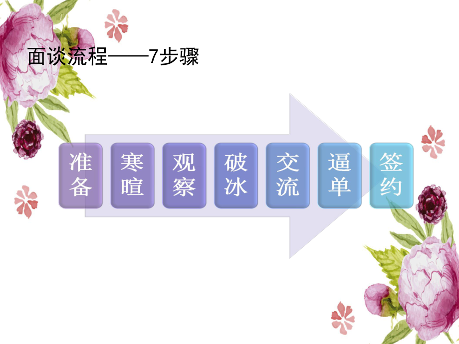 销售面谈破冰技巧PPT课件.ppt_第3页