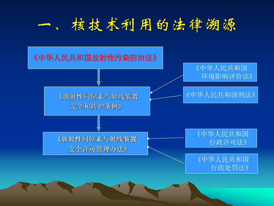 辐射安全法规课件PPT.pptx_第1页