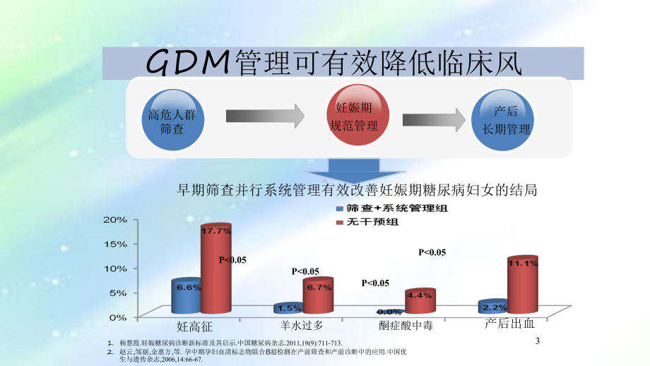 母婴保健质量与安全管理-PPT课件.ppt_第3页