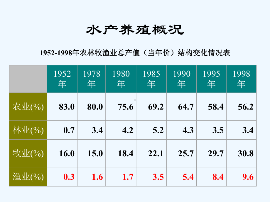 水质条件与鱼类的营养需求课件.pptx_第1页