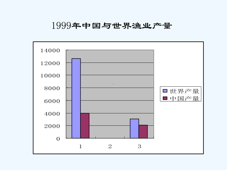 水质条件与鱼类的营养需求课件.pptx_第3页