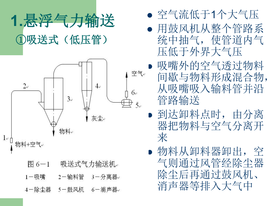 气力输送讲述介绍课件.pptx_第3页