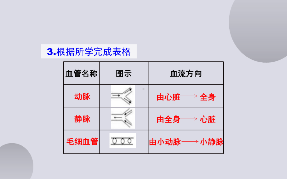 《输送血液的泵—心脏》优课一等奖课件.pptx_第3页