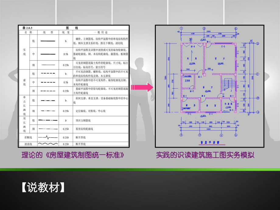 识读建筑平面图说课课件.pptx_第3页