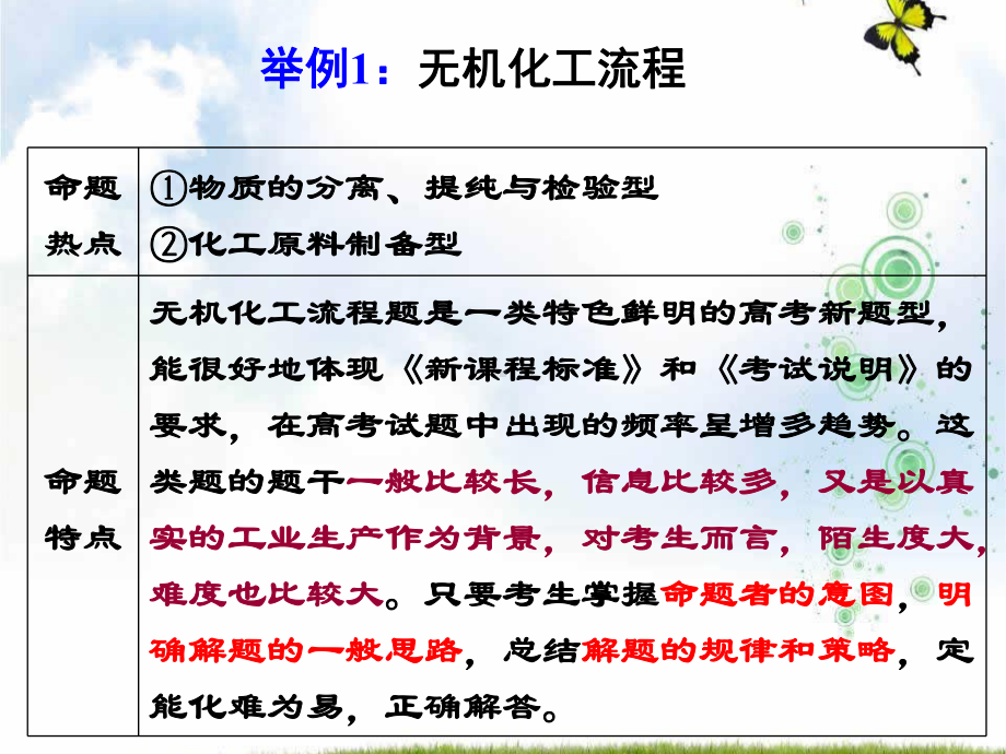 高考新冲破化学工艺流程题高三二轮复习化学工艺流程课件.pptx_第2页