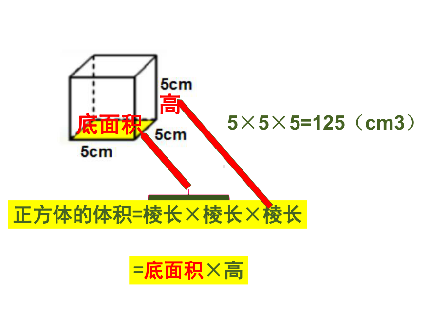 长方体和正方体的体积计算课件.pptx_第3页