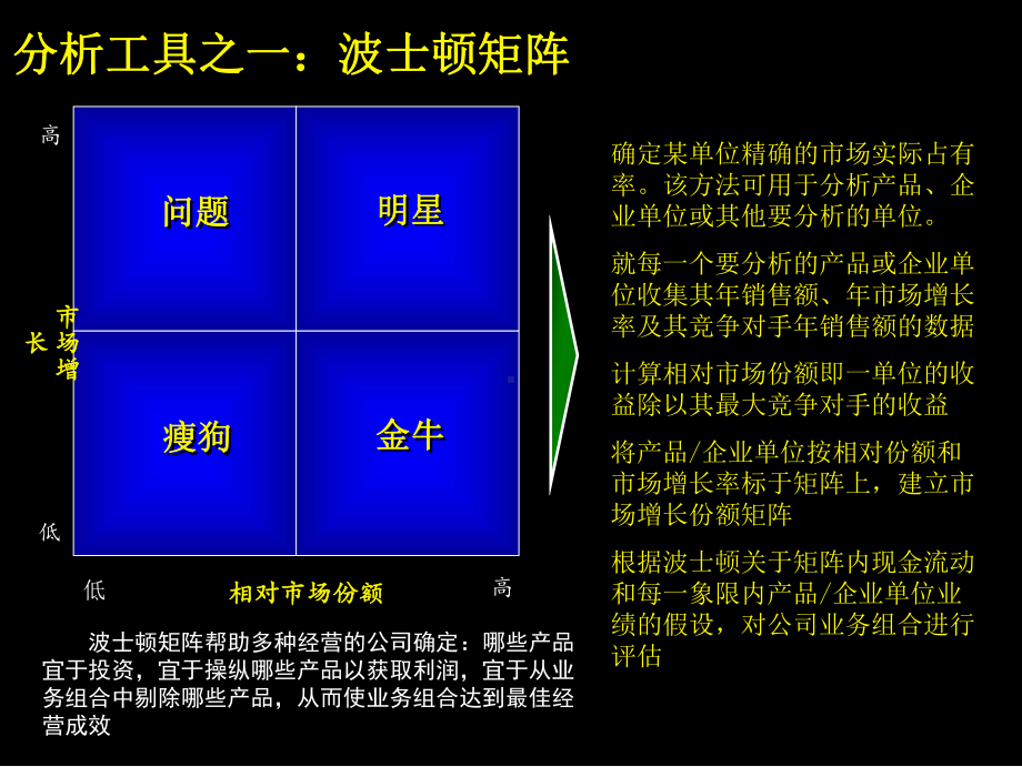 麦肯锡-战略分析方法与工具课件.pptx_第2页