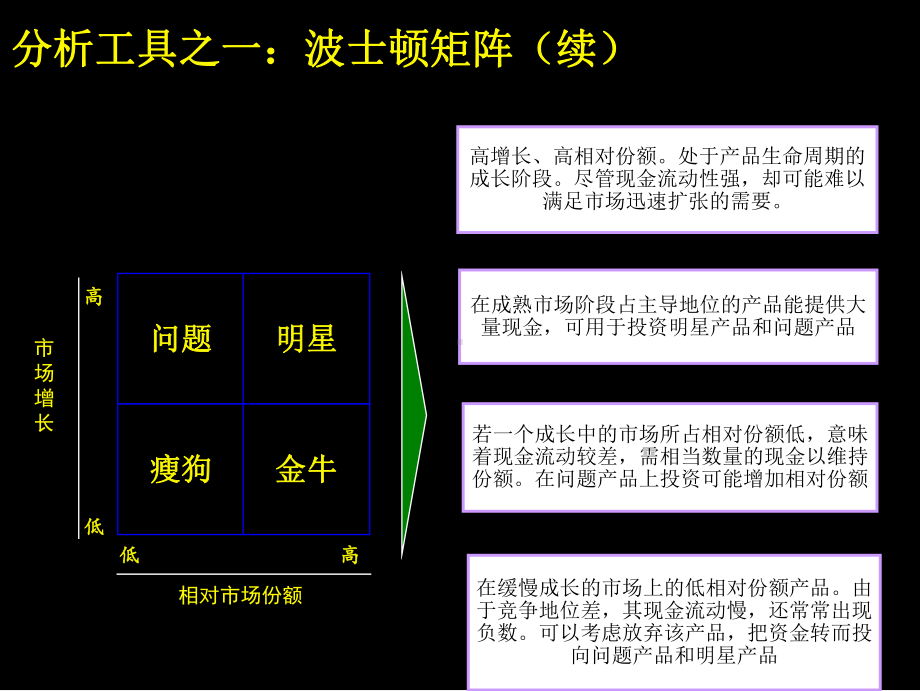 麦肯锡-战略分析方法与工具课件.pptx_第3页