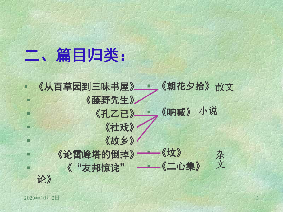 鲁迅作品归类复习PPT课件.ppt_第3页