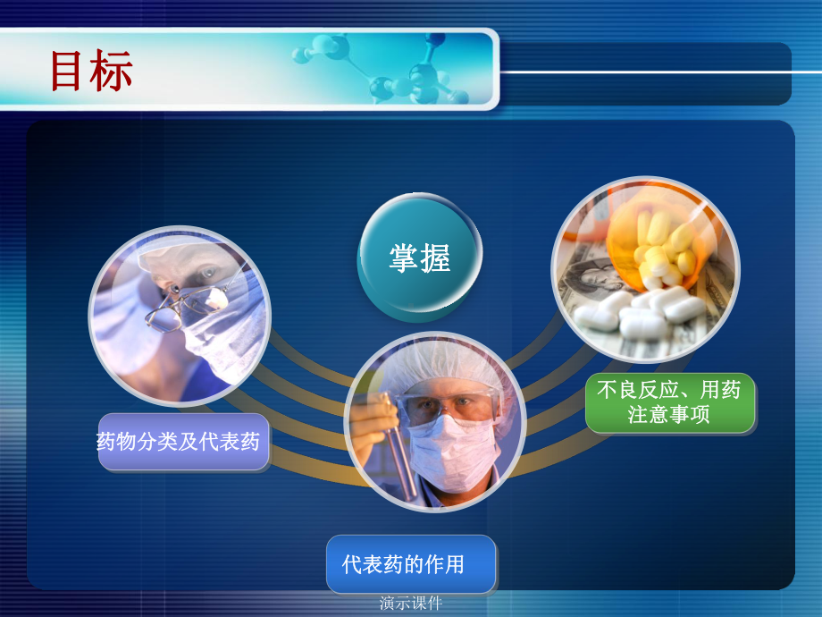 骨科常用药物的作用及副作用学习版.ppt课件.ppt_第2页