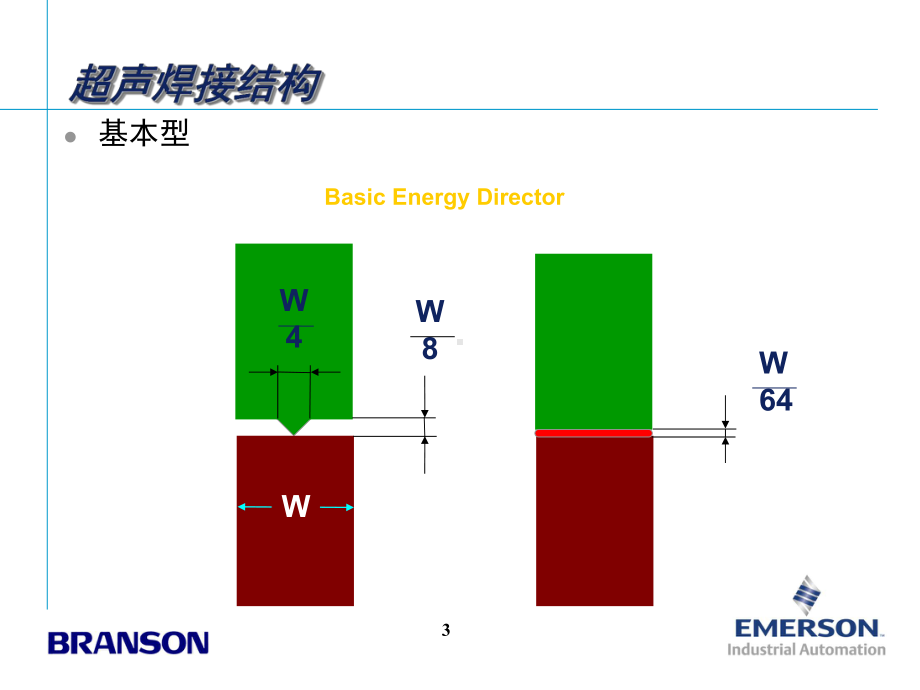 超声波焊接线结构设计-基本型.阶梯型PPT幻灯片课件.ppt_第3页