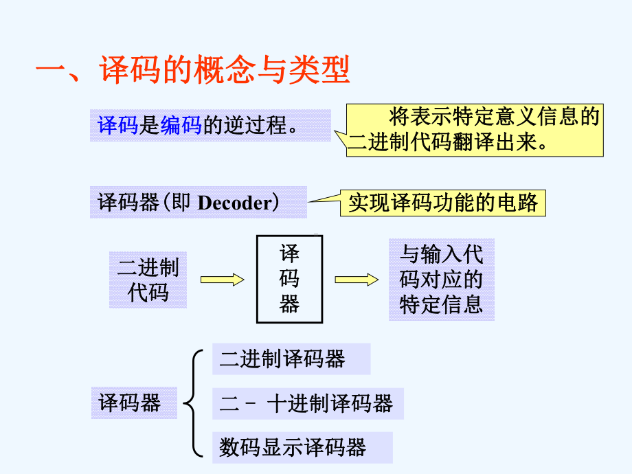 译码器-(数字电子技术)课件.ppt_第2页