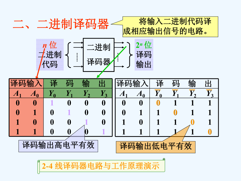 译码器-(数字电子技术)课件.ppt_第3页