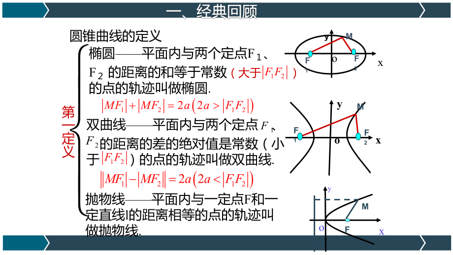 高考数学专题复习圆锥曲线定义及应用优质课PPT课件.pptx_第3页