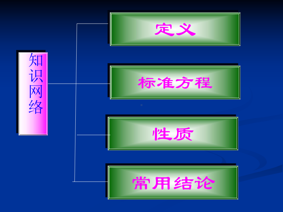 椭圆与双曲线课件.ppt_第3页