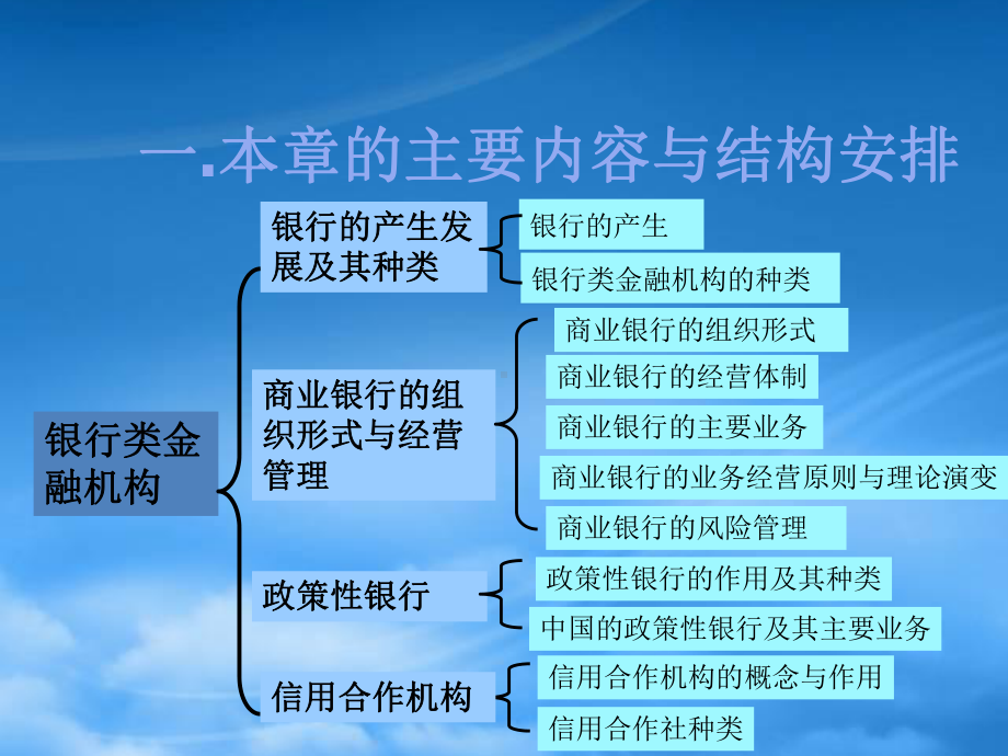 第八章银行类金融机构（ppt17）.pptx_第3页