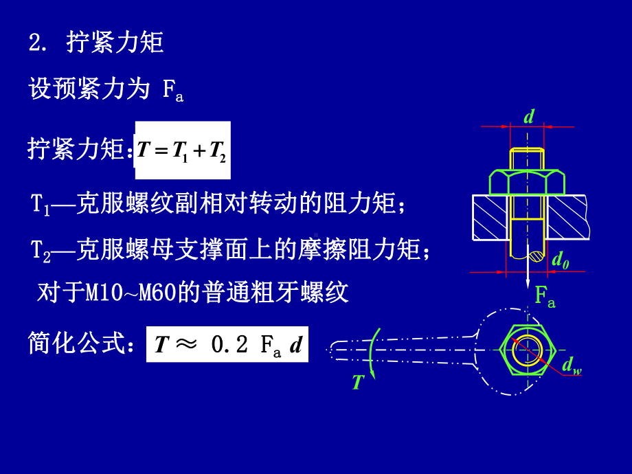 螺纹连接的预紧和防松演示幻灯片课件.ppt_第2页