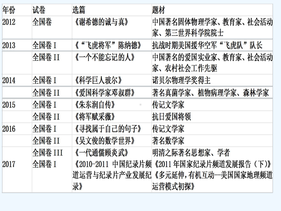 高考实用类文本阅读方法好新演示文稿课件.ppt_第2页