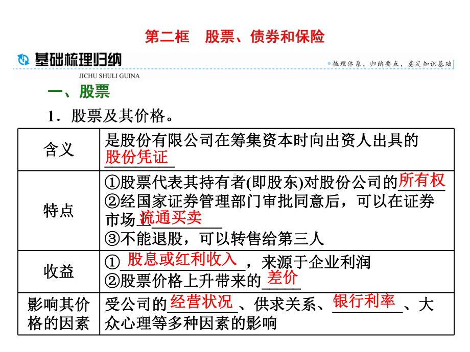 高中政治第六课投资理财的选择第二框股票、债券和保险课件新人教版必修1.ppt_第1页