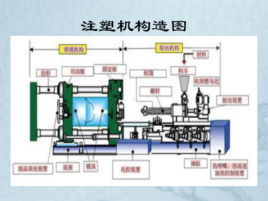 注塑成型基础知识-PPT课件.ppt_第1页