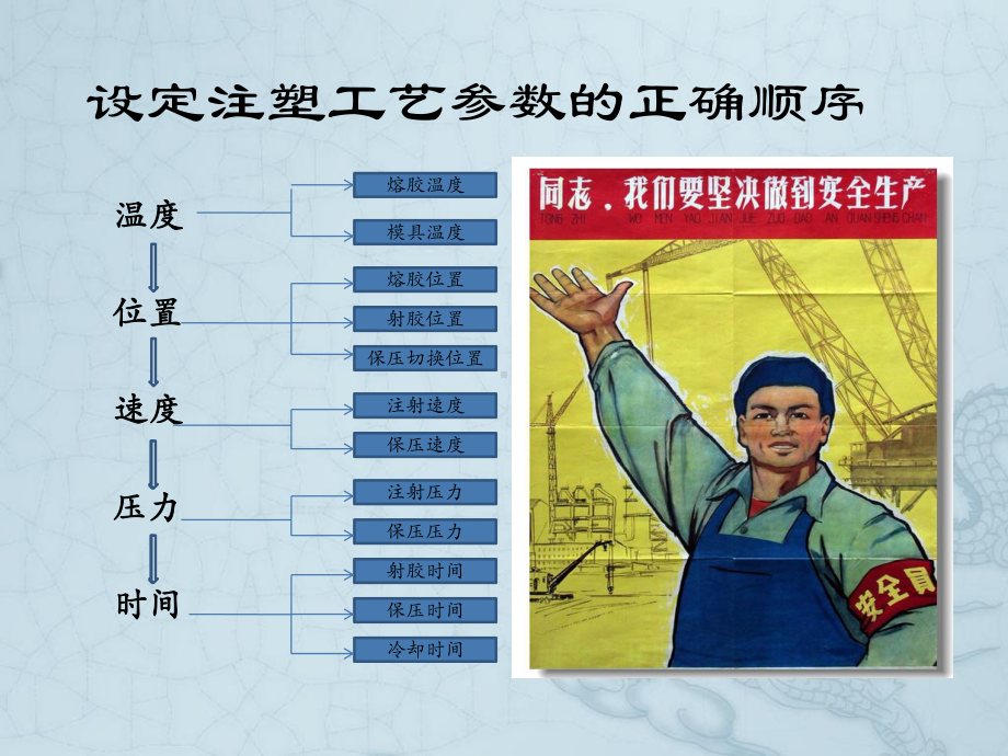 注塑成型基础知识-PPT课件.ppt_第3页