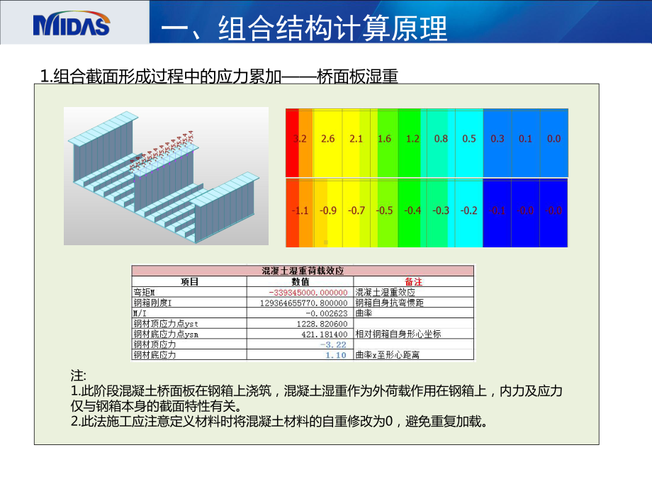 钢混凝土组合梁桥课件.pptx_第3页