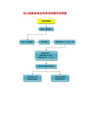 幼儿园厨房食品用具洗消操作流程图.doc