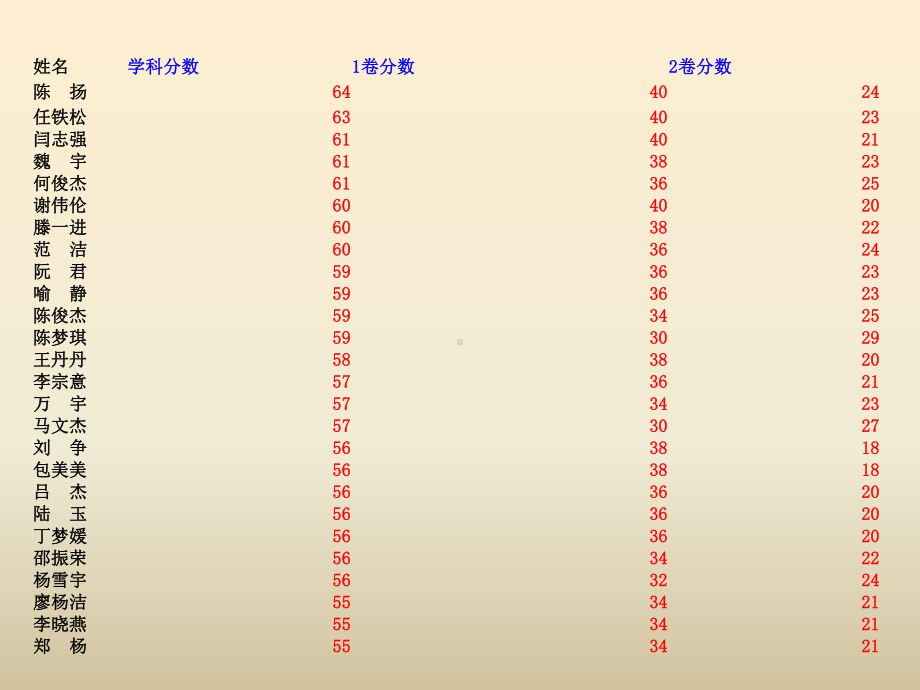 高考历史选择题答题技巧与方法PPT课件.pptx_第3页