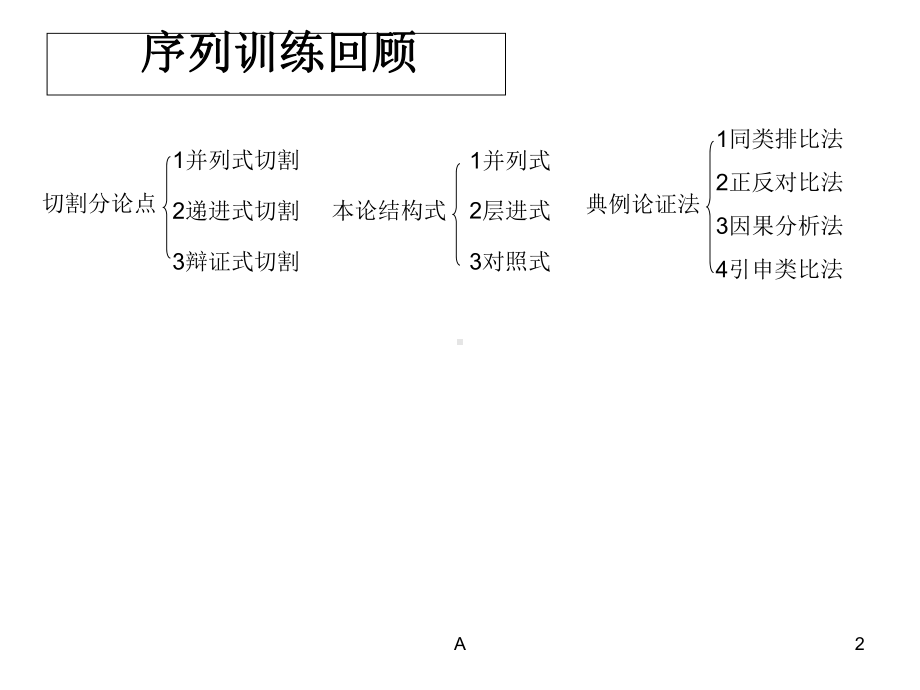 议论文主体段五层课件.ppt_第2页