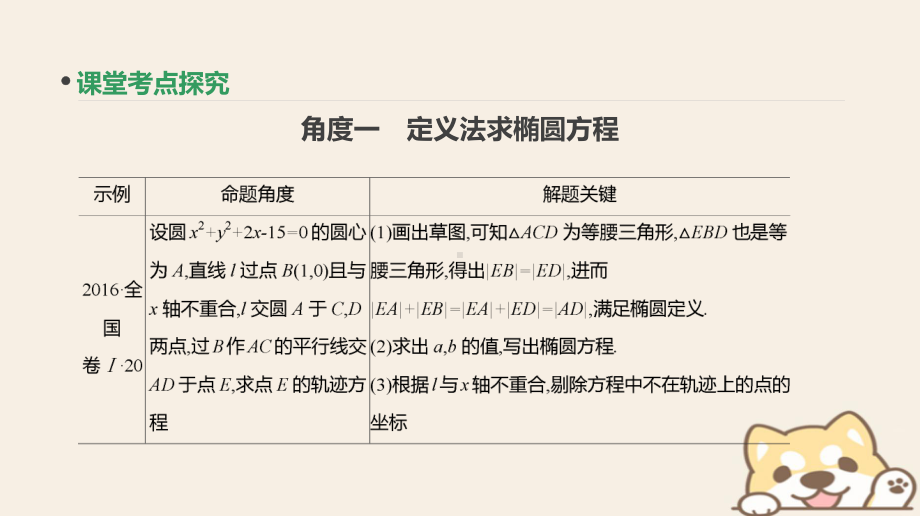 高考数学一轮复习第8单元解析几何增分微课(承上启下)破解解析几何课件理.ppt_第2页