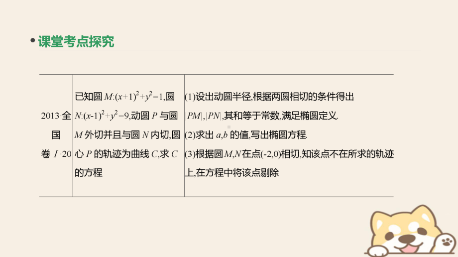 高考数学一轮复习第8单元解析几何增分微课(承上启下)破解解析几何课件理.ppt_第3页